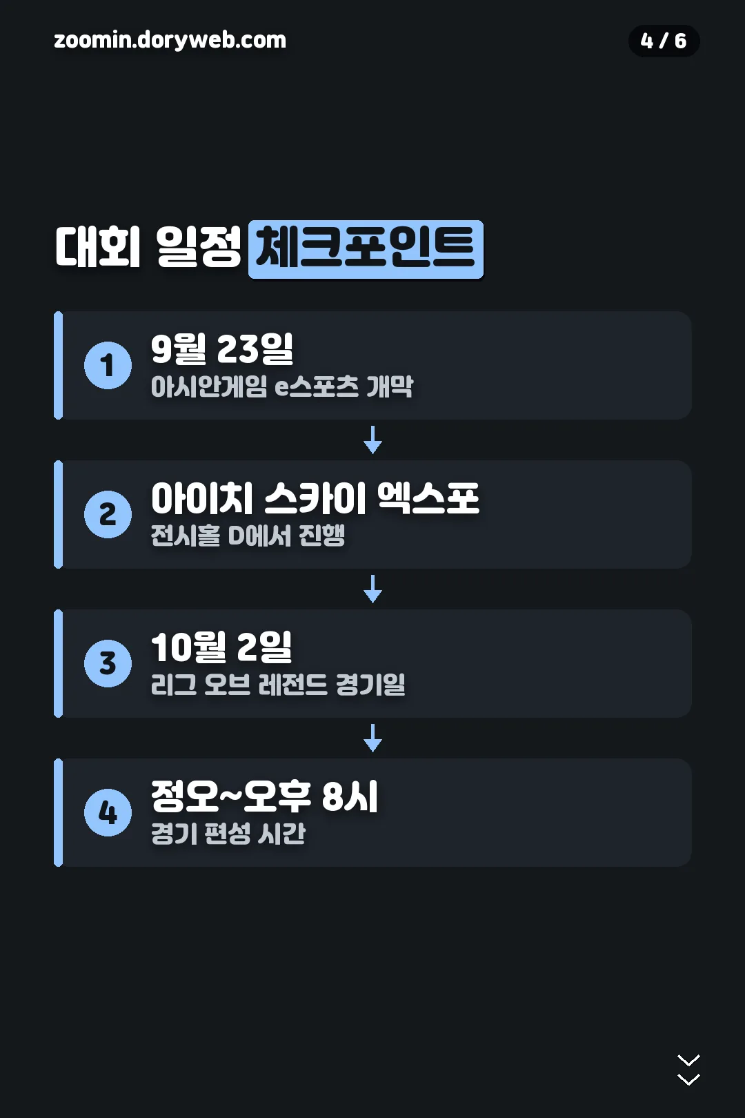 대회 일정 체크포인트