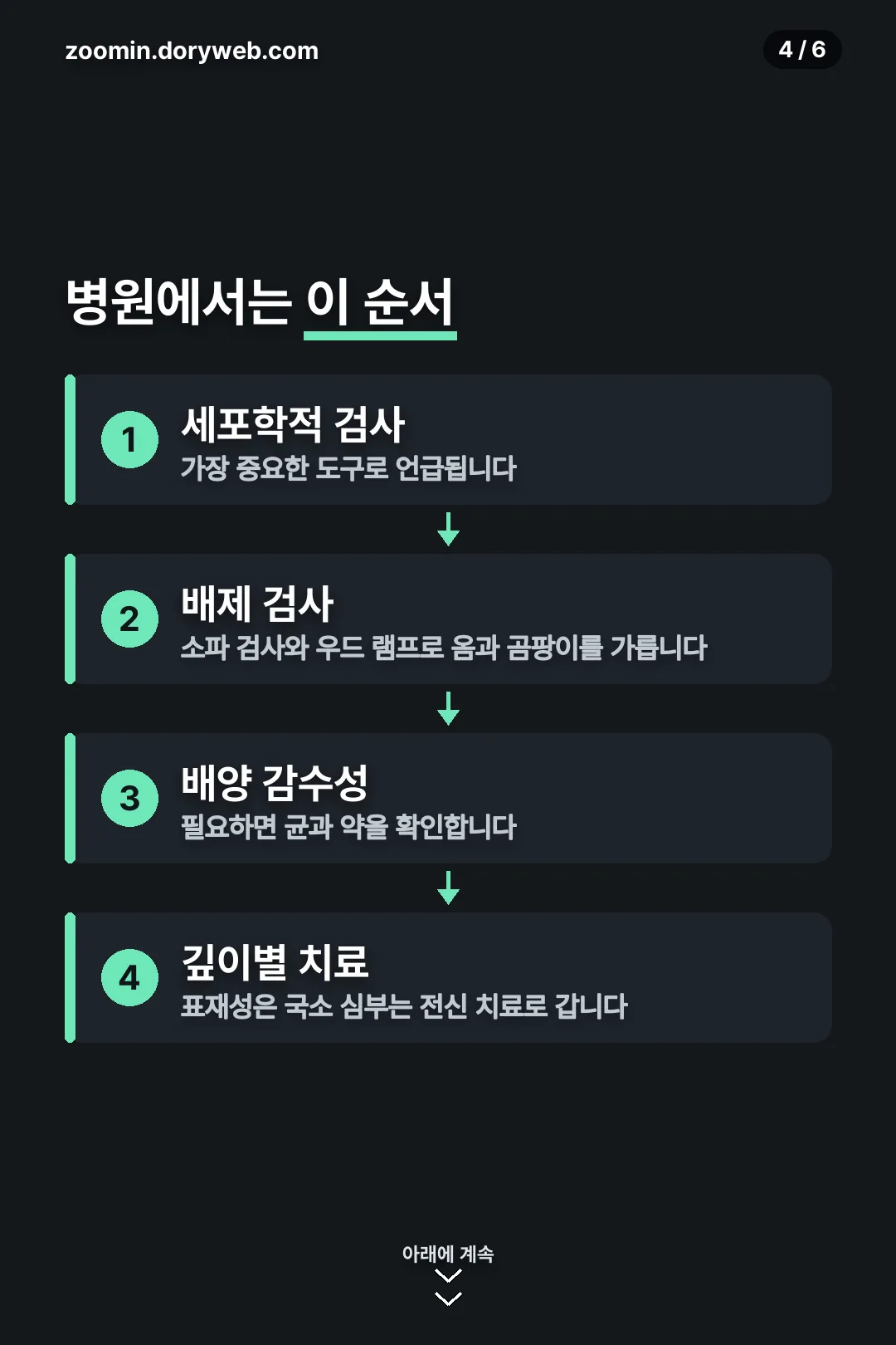 병원 진료 순서