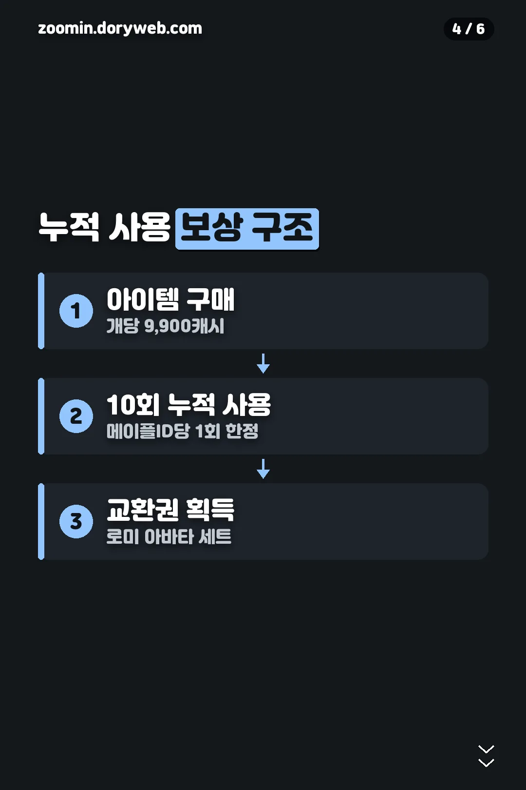 누적 사용 보상 구조