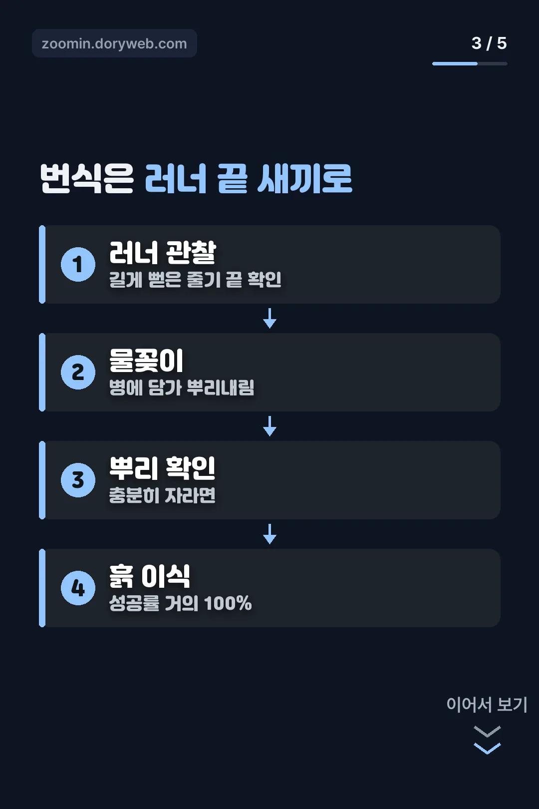 러너 끝 새끼로 번식